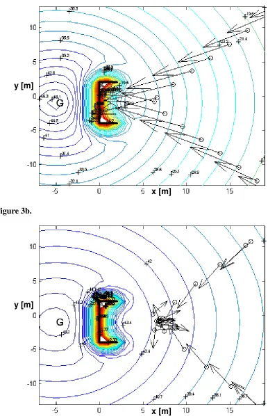 Figure 3a.y [m]  