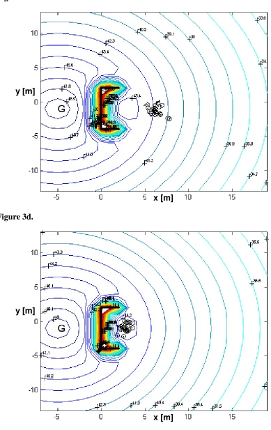 Figure 3c.y [m]  