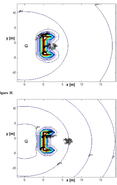 Figure 3e.y [m]  