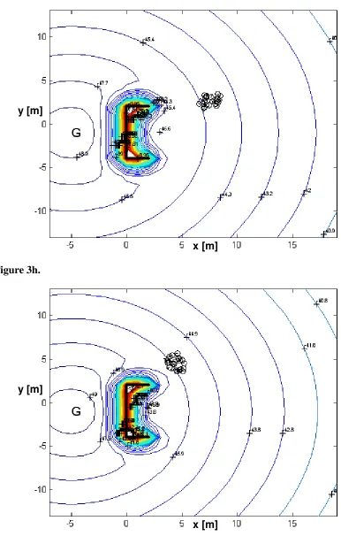 Figure 3g.y [m]  