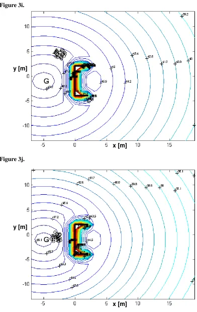 Figure 3i.y [m]  