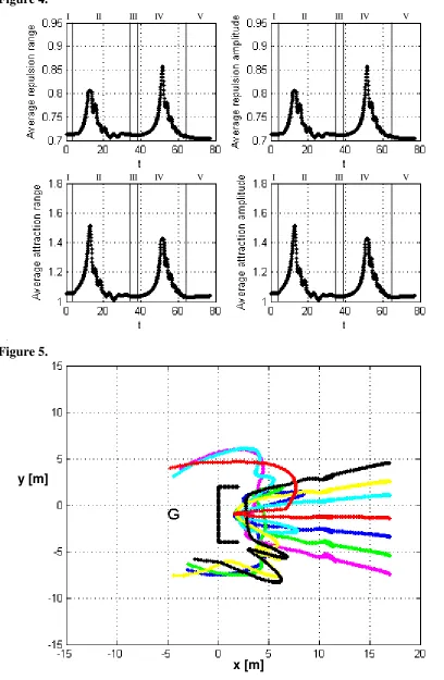 Figure 4. I 