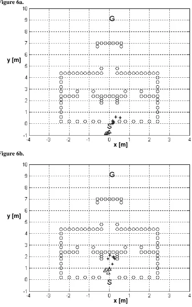 Figure 6a.y [m]  