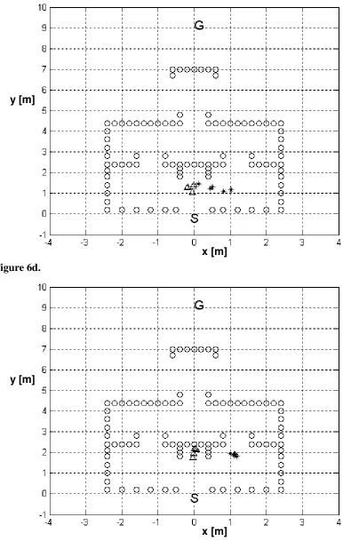 Figure 6d.y [m]  