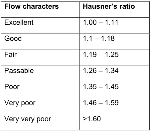 TABLE 3: 