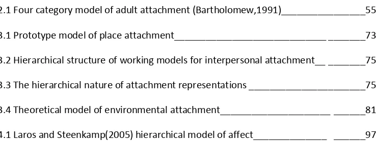 Figure 4.1 Laros and Steenkamp(2005) hierarchical model of affect______________  ______97 
