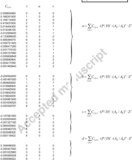 TABLE 1 K�a�bJ�cJ2