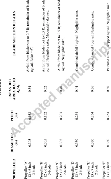 TABLE 3Accepted manuscript EXPANDED