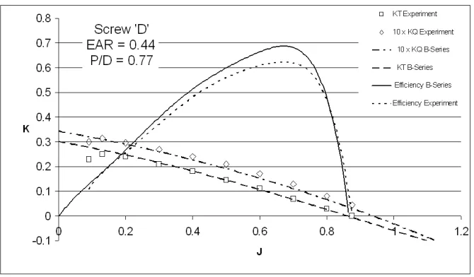 Figure 3a Accepted manuscript 