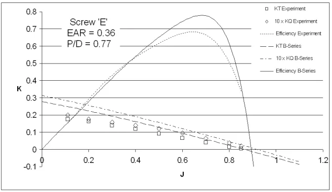 Figure 3b Accepted manuscript 
