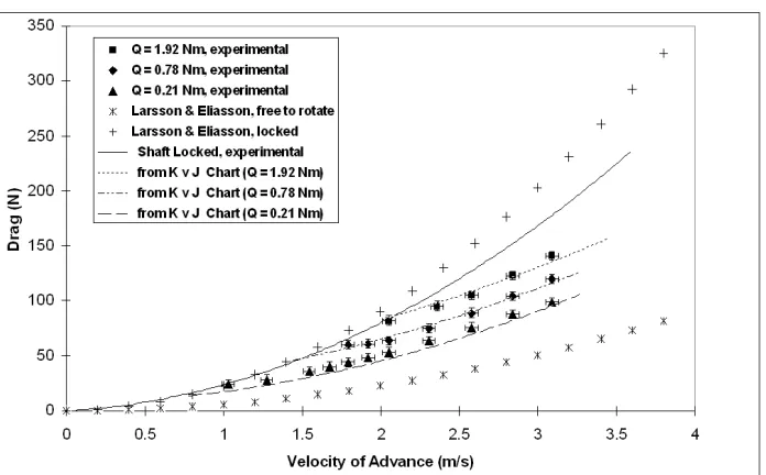 Figure 6 Accepted manuscript 