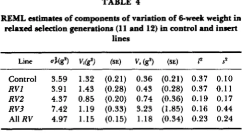 TABLE 4 in frequency between the high and  the low line, but divergences are expected because  of genetic drift