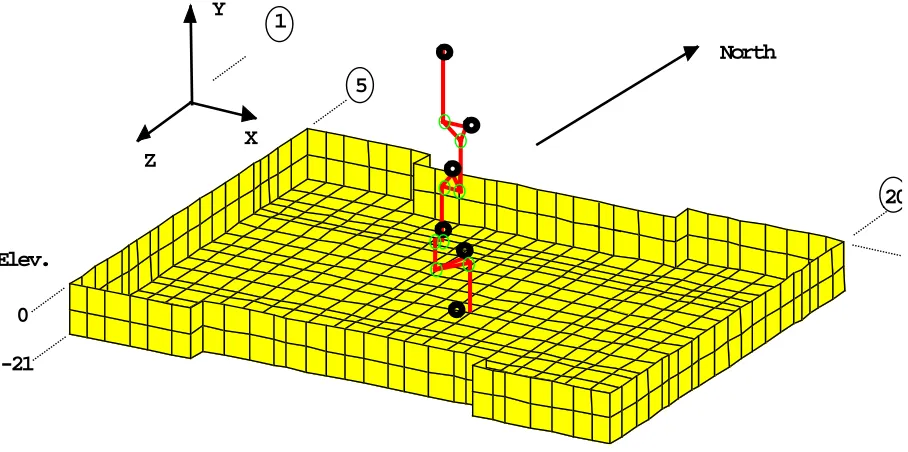 Figure 7.  SASSI Beam Stick Model of the HLW Building   