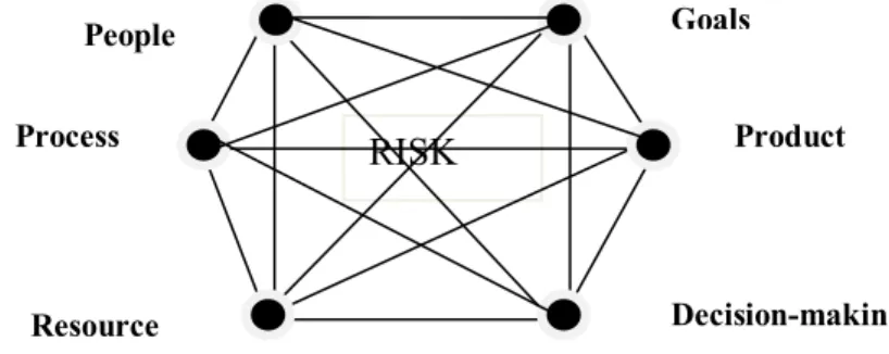 Figure 2 ± The revised framework 