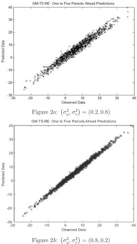 Figure 2a��:�2�; �2v= (0:2; 0:8)