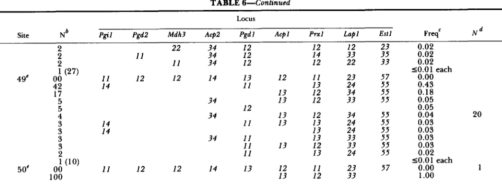 TABLE 6-Continued 