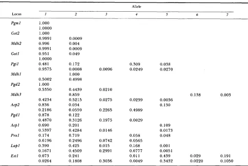 TABLE 1 