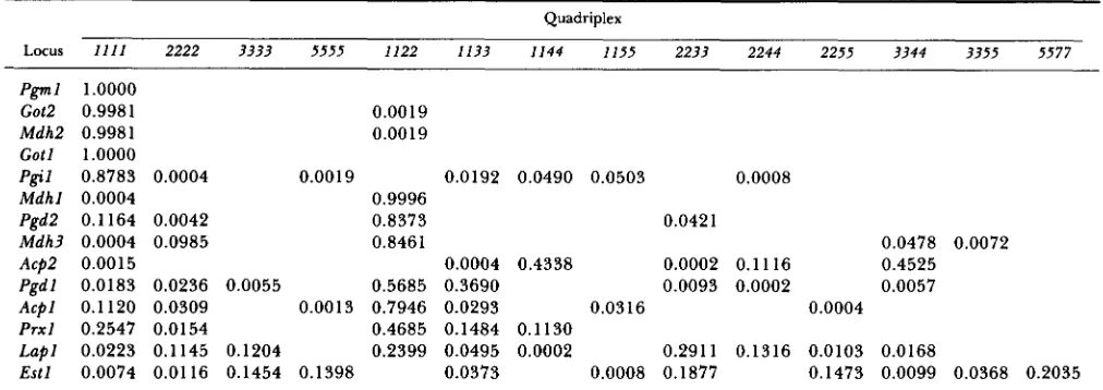 TABLE 2 