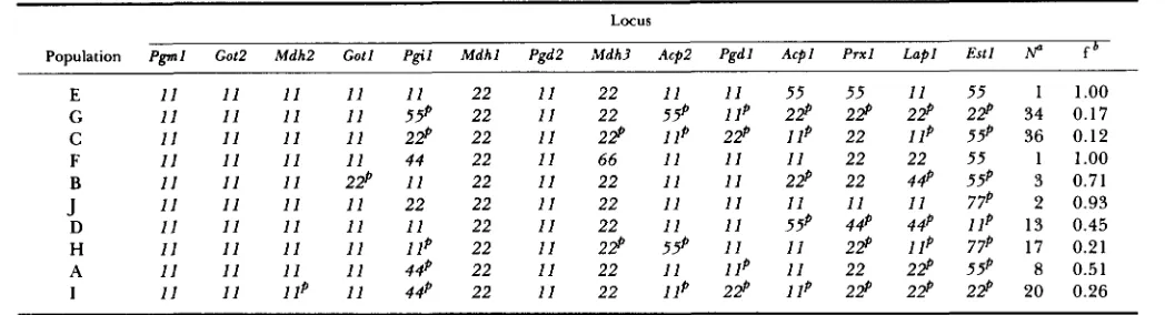 TABLE 4 