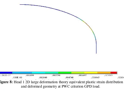 Figure 8: Head 1 2D large deformation theory equivalent plastic strain distribution 