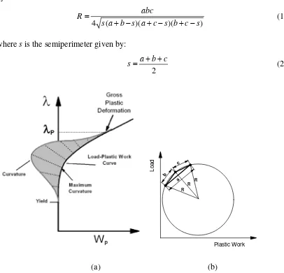 Figure 2: Plastic work curvature criterion and circumradius evaluation of curvature. 