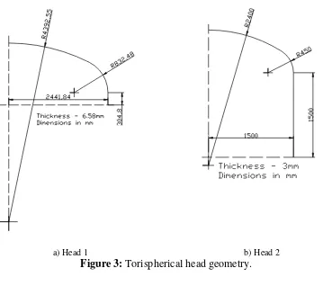 Figure 3: Torispherical head geometry. 