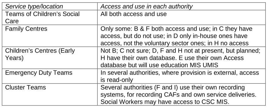 Table 5 - Use of CSC MIS by additional services