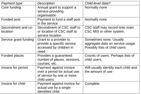 Table 8 - Service payment models