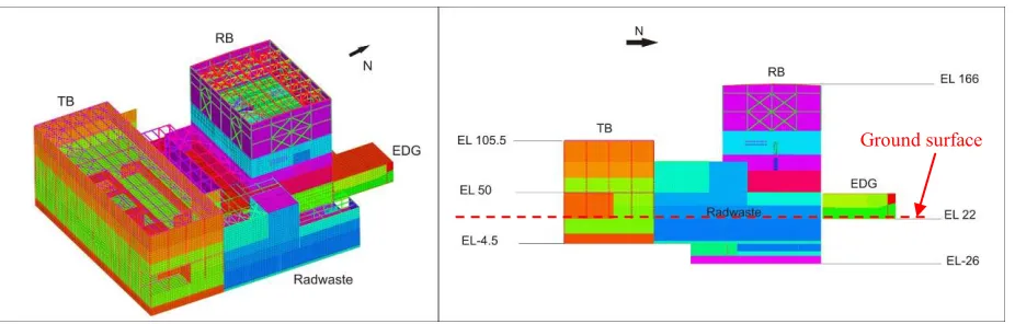 Figure 1: Isometric and Elevation Views of Example FE Model for Large SSI Analysis 