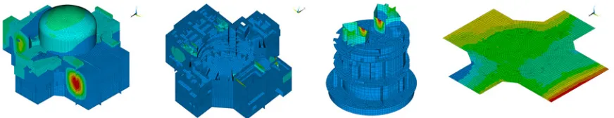 Figure 3: High-Fidelity Structural Model of Modern Nuclear Power Plant (Richter et al., 2015) 