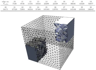 Table 1.Number of cells in test tetrahedral meshes generated by GAMBIT⃝ R.