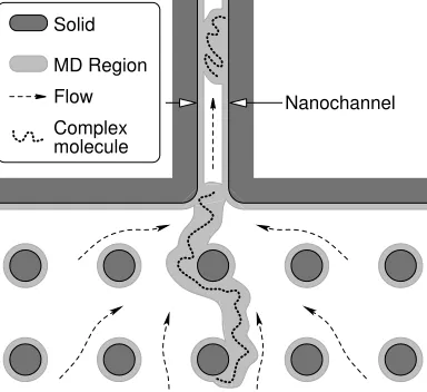 Figure 2.Left:portion are shown. Two diﬀerent types of molecule are used: wall molecules (light) are tethered in an FCC crystal and liquid moleculeswalls
