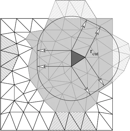 Figure 3.Interacting cell identiﬁcation example using 2D unstructured triangular cells