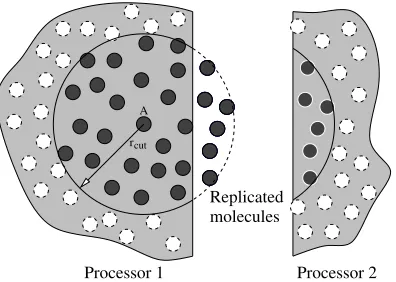 Figure 5.Periodic boundaries. Molecule B must calculate intermolecular forces with all other molecules withinmolecules may be on a periodic image of the system, which, in computational terms, will reside on the other side of the domain
