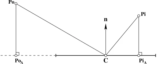 Figure 10.Projecting the point to be evaluated onto the plane deﬁned by the face centre and normal unit vector