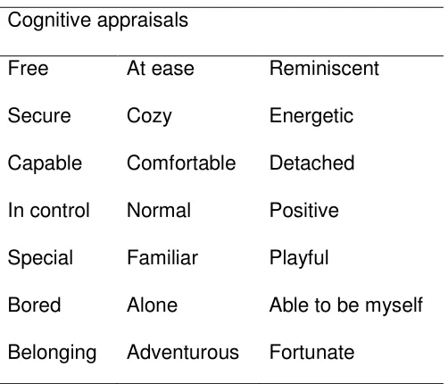 Table 4.3  