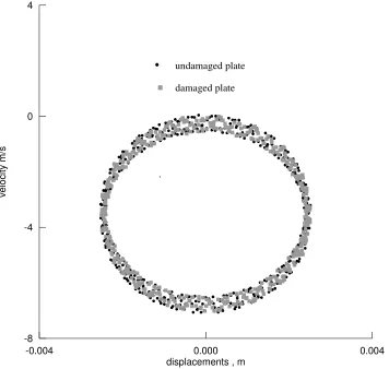Figure 9.   