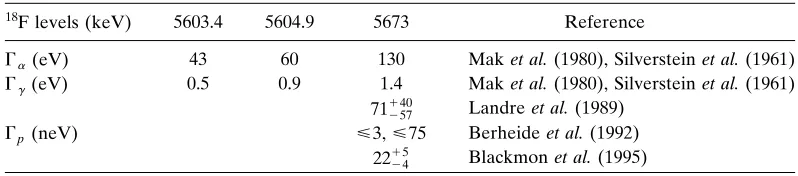 TABLE V. Near-threshold resonance widths for 17O(p,�)14N.
