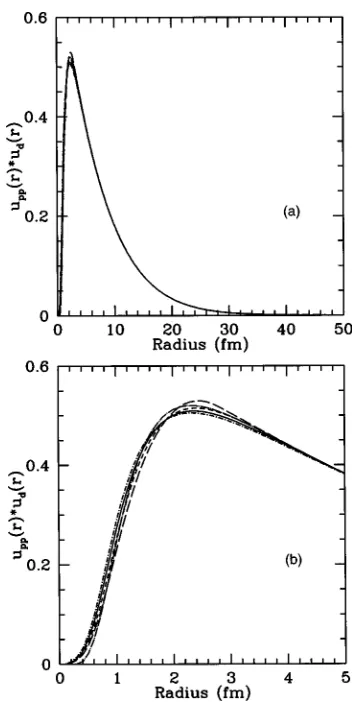 Figure 1 shows why the details of the nuclear physicsare unimportant. The ﬁgure displays the product of the