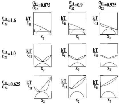 FIG. 12. Schematic phase diagrams showing how variations in diameterratio and well-depth ratio lead changes in the phase diagram