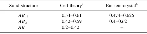 TABLE I. Diameter ratios for binary hard-sphere mixtures that exhibit solid–liquid phase diagrams of the solidsolution, azeotrope, and eutectic types
