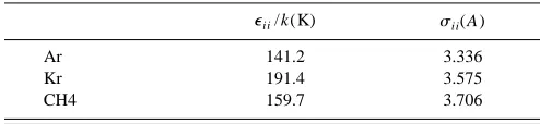 TABLE III. Lennard-Jones potential parameters for argon, krypton, andmethane.