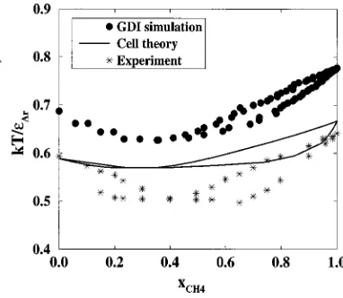 FIG. 2. Temperature vs. composition solid–liquid phase diagram for theargon–methane system at 1 atm