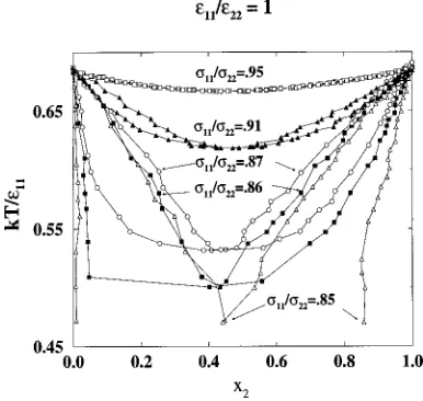 FIG. 4. Temperature vs. composition solid–liquid phase diagram for theargon–krypton system at 1 atm