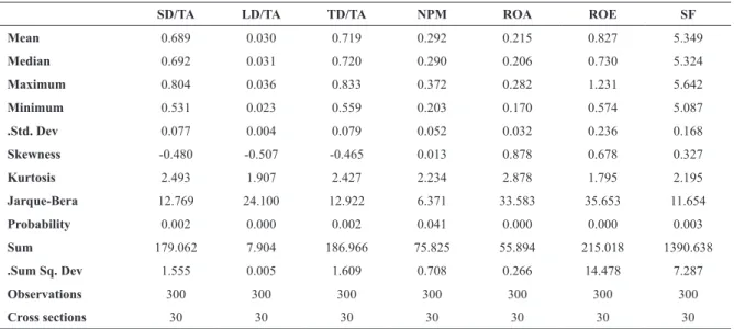 Table 1. Descriptive statistics on data.