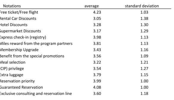Table 4: Descriptive statistics and reliability 