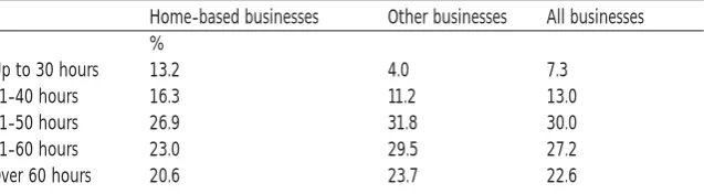 Table 1: Number of hours spent working in the business in a typical week