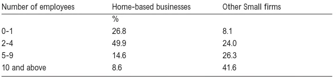 Table 6. Employment in home-based businesses11