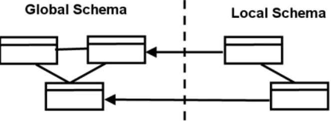 Figure 3.3: Local-as-view (LAV) approach