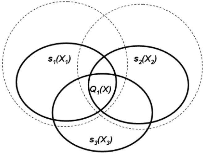 Figure 4.2: A conjunctive query Q 1 with three subgoals that is contained in Q 2